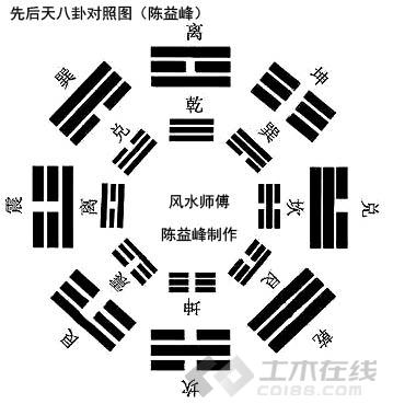 紫微斗数里“身主文昌”什么意思?