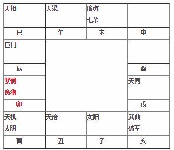 紫微斗数中紫微星在卯位的特点代表着什么？