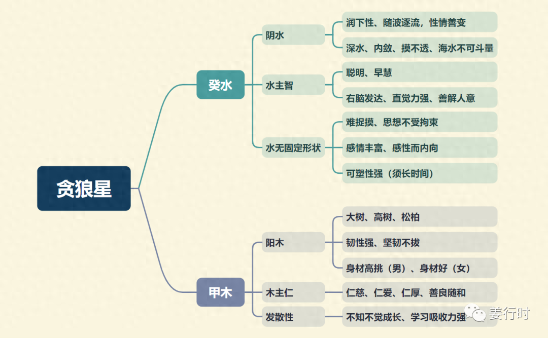 贪狼风水堂：贪狼星的重点是什么？