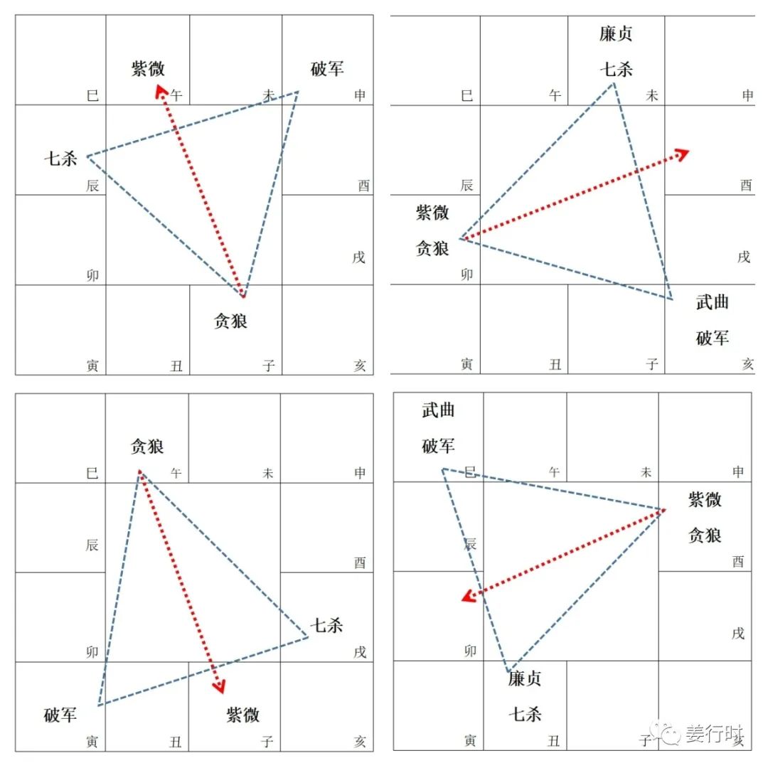 贪狼风水堂：贪狼星的重点是什么？