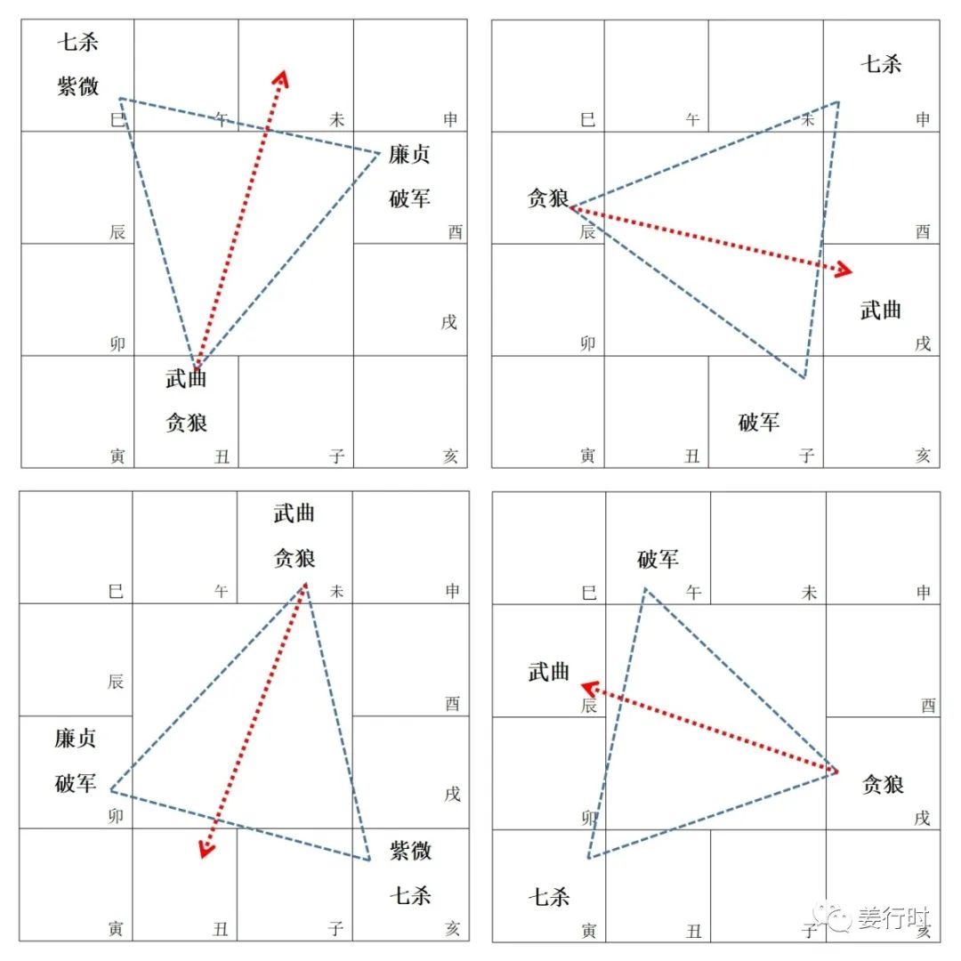 贪狼风水堂：贪狼星的重点是什么？