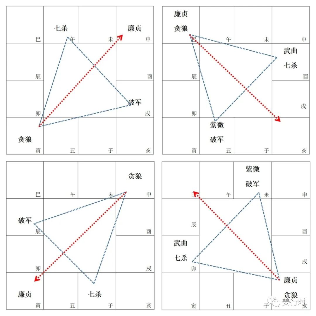 贪狼风水堂：贪狼星的重点是什么？