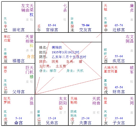 紫微命盘解析：如何分看父亲与母亲的缘份深浅