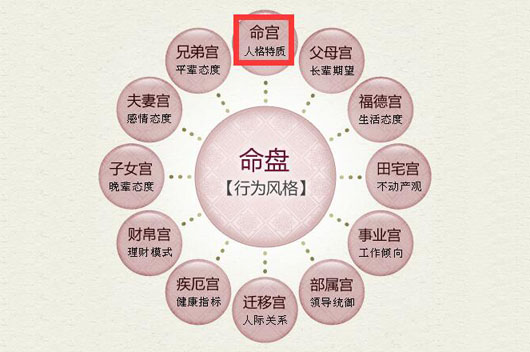 风水堂:紫微入福德宫的艺术