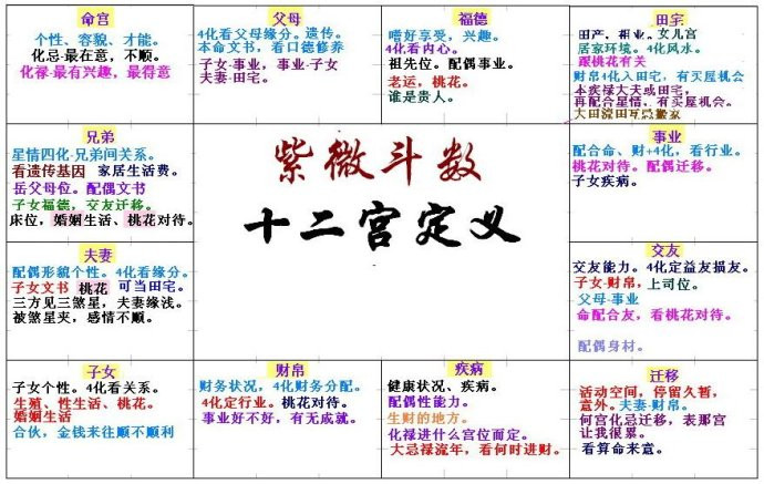 风水堂：八字里红鸾是什么意思？