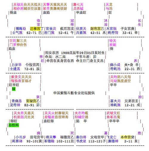 还有,夫妻宫无主星,是不是很难结婚啊? 分享到