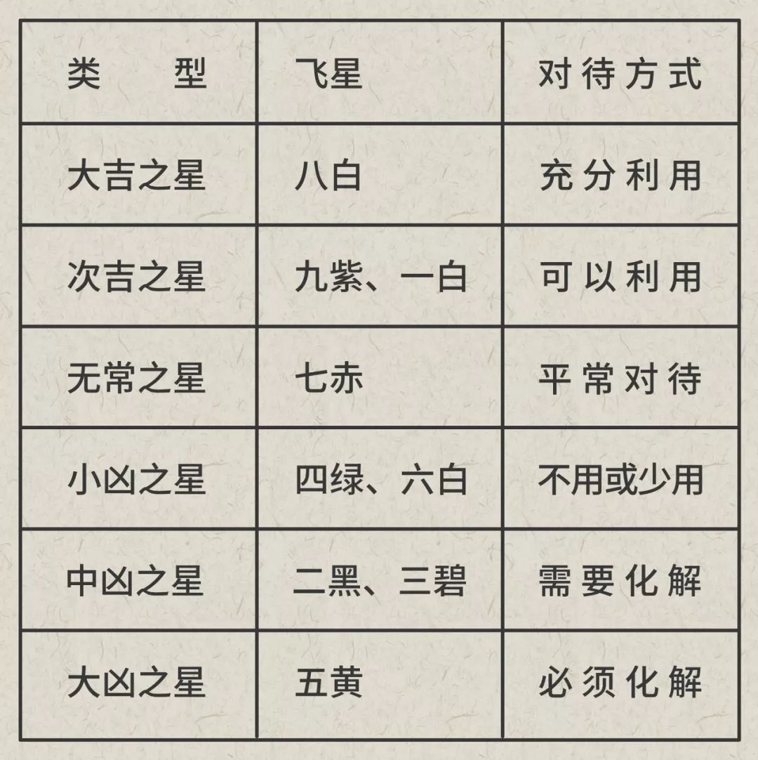 紫微风水堂：划重点小限怎么用