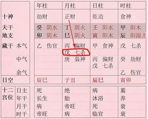 风水堂：廉杀二星同度