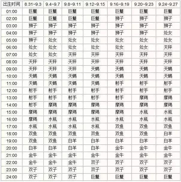 紫微月亮星座查询上升星座在线查询表上升