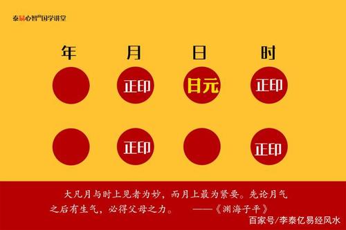 风水堂:八字与紫微斗数的区别