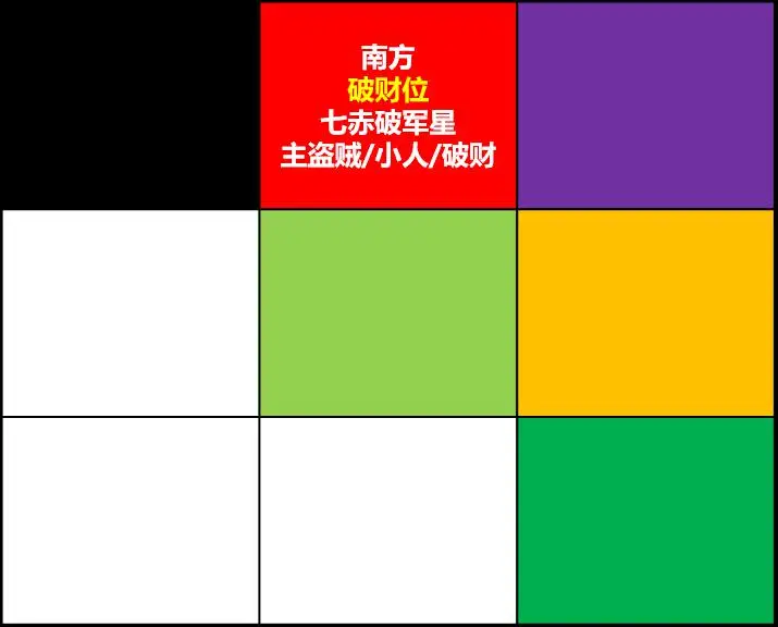 风水堂：劫财克、正财、破财、克妻