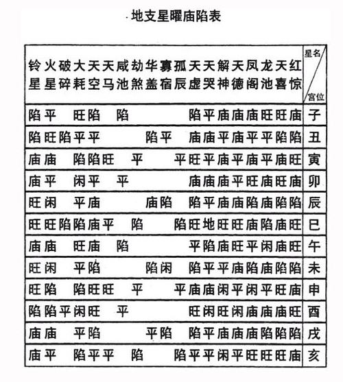 以下是星曜五行归类——属金的星曜:武曲(阴金)七杀(以火为体,以金为