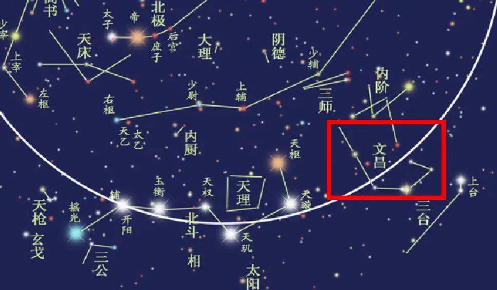 紫微闲天相闲2、煞星3、庙旺（6）