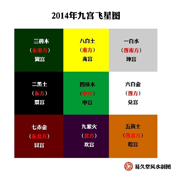 风水堂:什么是化忌在迁移冲命?