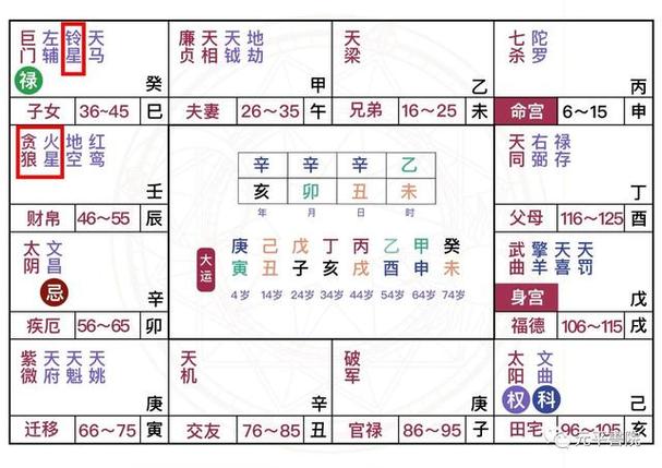 紫微斗数六煞星之火贪铃贪如何一夜暴富