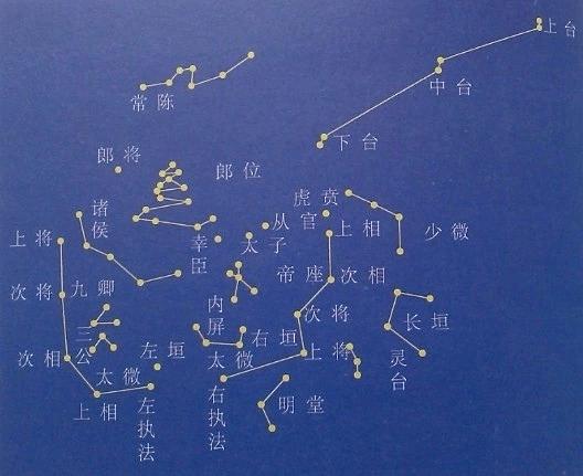 紫微斗数中的星曜分类及庙旺平陷含义解析