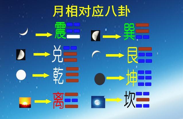 十干四化解析：探索天干变化的奥秘与影响