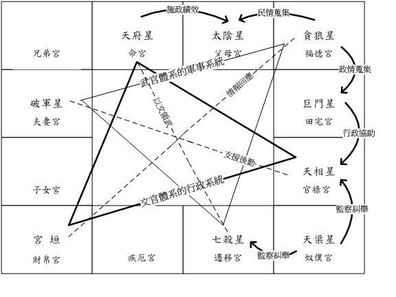 紫微斗数命盘中子女宫的含义与推断法则