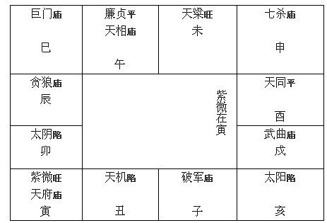 紫微在寅：中国古代历法中的斗数格局解析