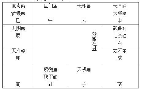 紫微在寅：中国古代历法中的斗数格局解析