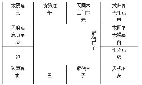 紫微在寅：中国古代历法中的斗数格局解析