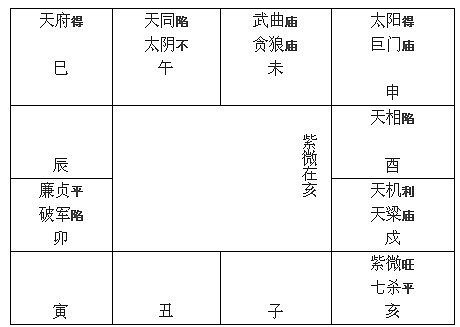 紫微在寅：中国古代历法中的斗数格局解析