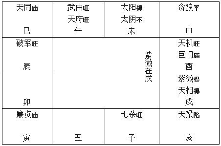 紫微在寅：中国古代历法中的斗数格局解析