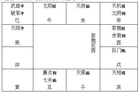 紫微在寅：中国古代历法中的斗数格局解析