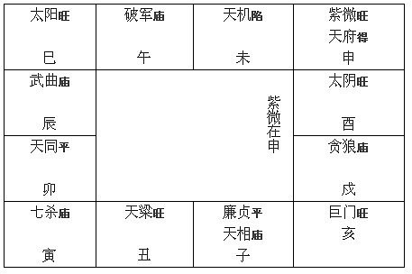 紫微在寅：中国古代历法中的斗数格局解析