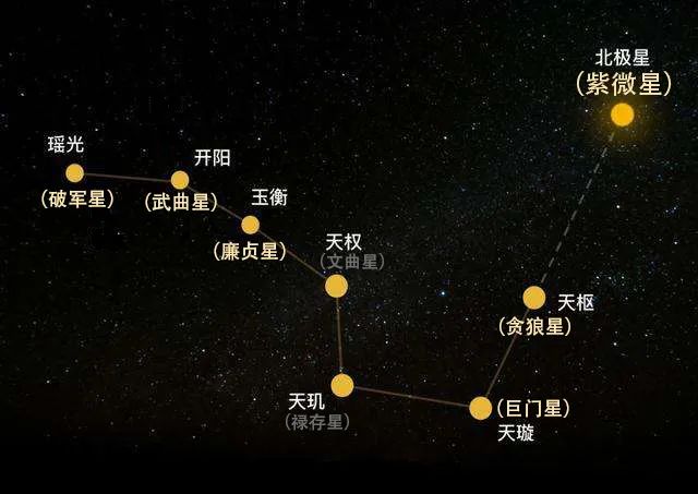 紫微斗数天马星在父母宫的含义，了解自己的运程，趋吉避凶