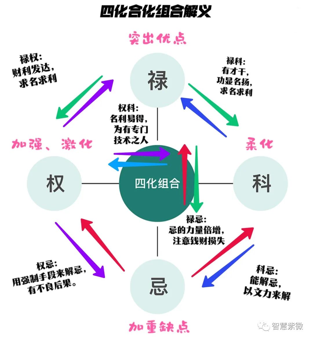 紫微斗数：中国古老预测数术，融合中西占星术之长