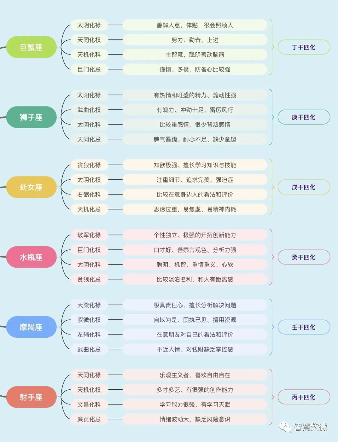 紫微斗数：中国古老预测数术，融合中西占星术之长