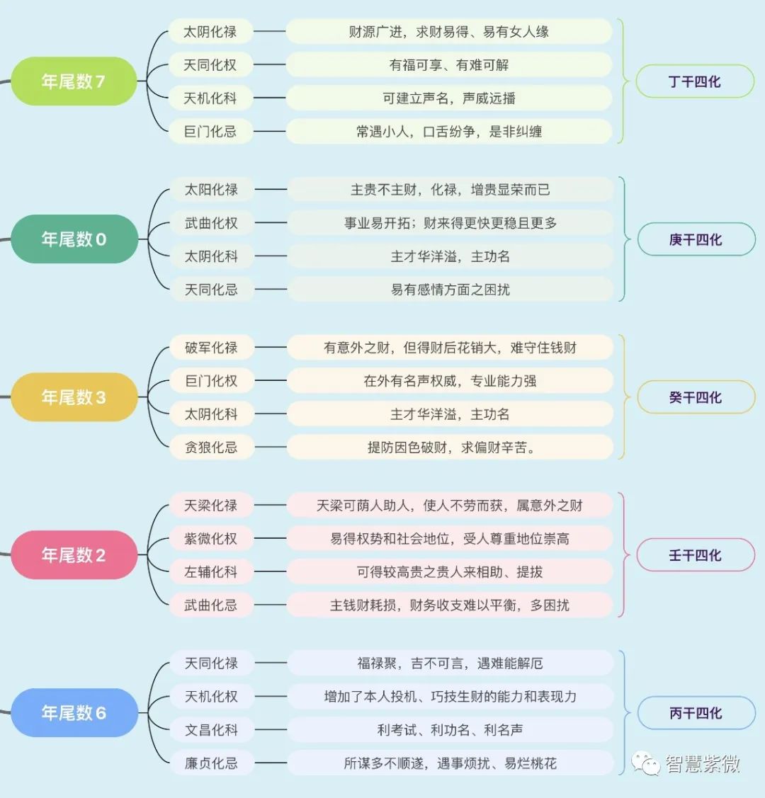 紫微斗数：中国古老预测数术，融合中西占星术之长