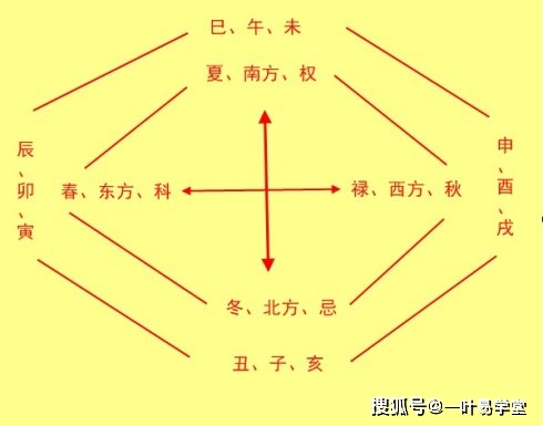 紫微斗数：以宫位定人事，以星曜断吉凶的命运解析