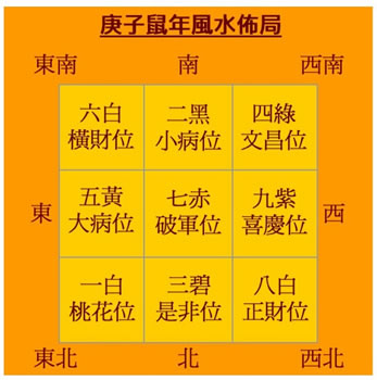 紫微斗数命盘解析：何时看小限盘、流年盘？内因与外因的探讨