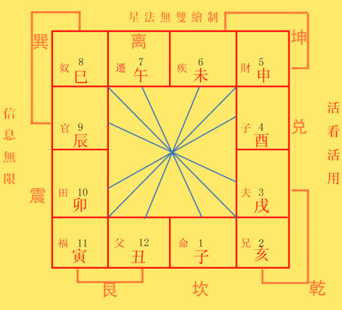 紫微斗数生年四化和自化的区别，自化忌是什么？