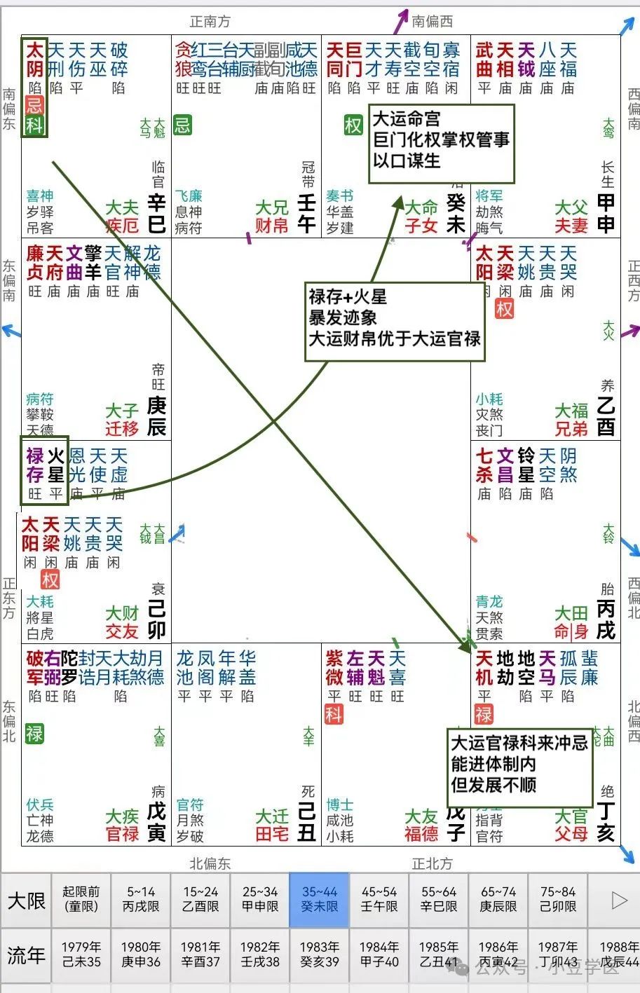 福德宫紫薇贪狼擎羊 娃哈哈创始人宗庆后的星盘解析与传记解读