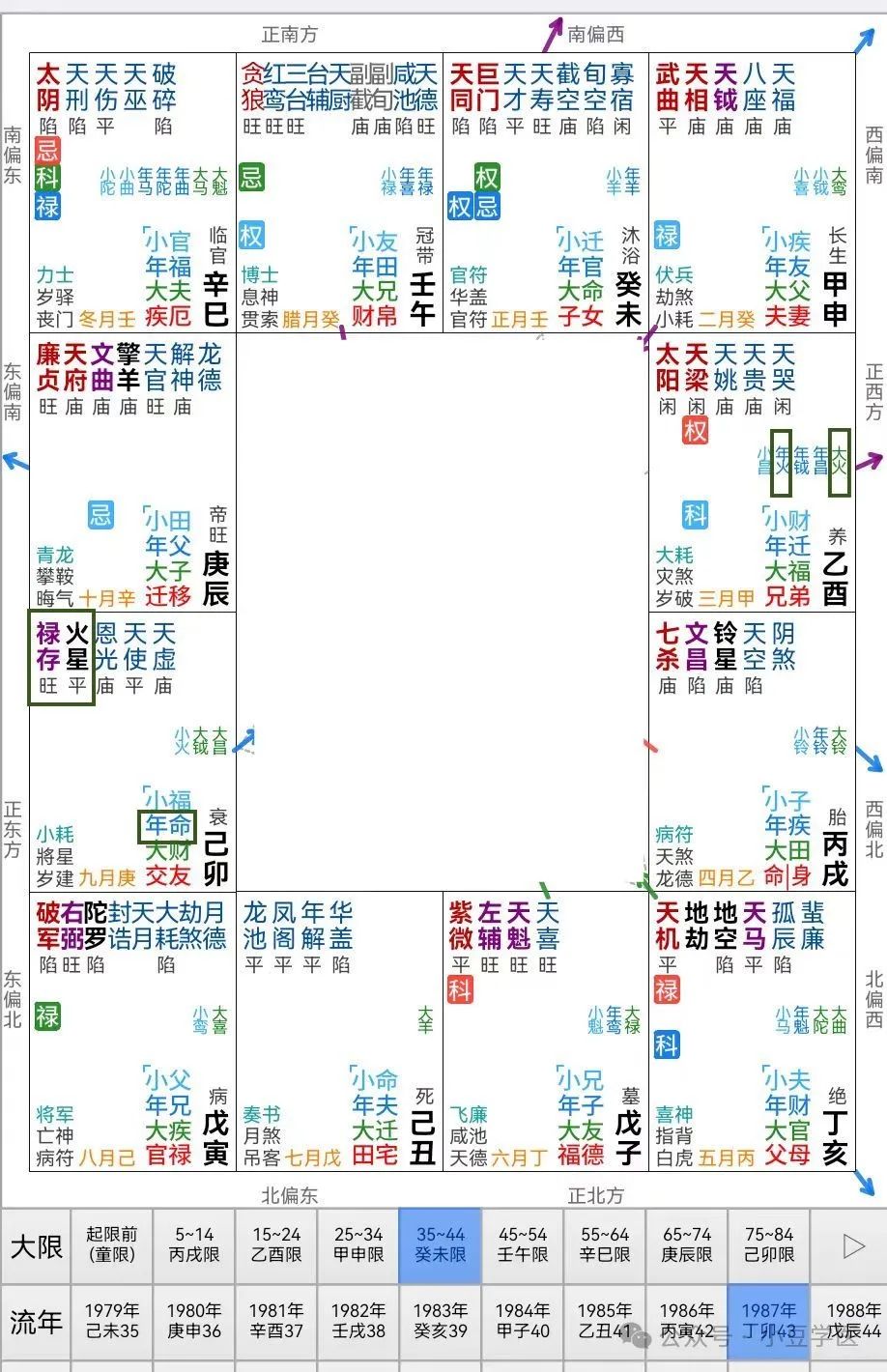 福德宫紫薇贪狼擎羊 娃哈哈创始人宗庆后的星盘解析与传记解读