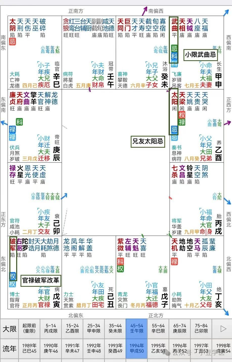 福德宫紫薇贪狼擎羊 娃哈哈创始人宗庆后的星盘解析与传记解读