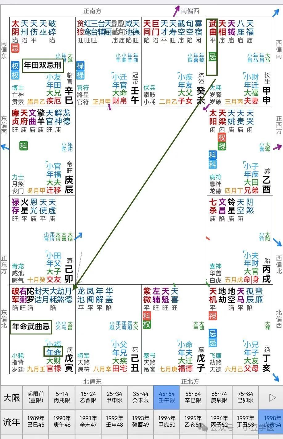 福德宫紫薇贪狼擎羊 娃哈哈创始人宗庆后的星盘解析与传记解读