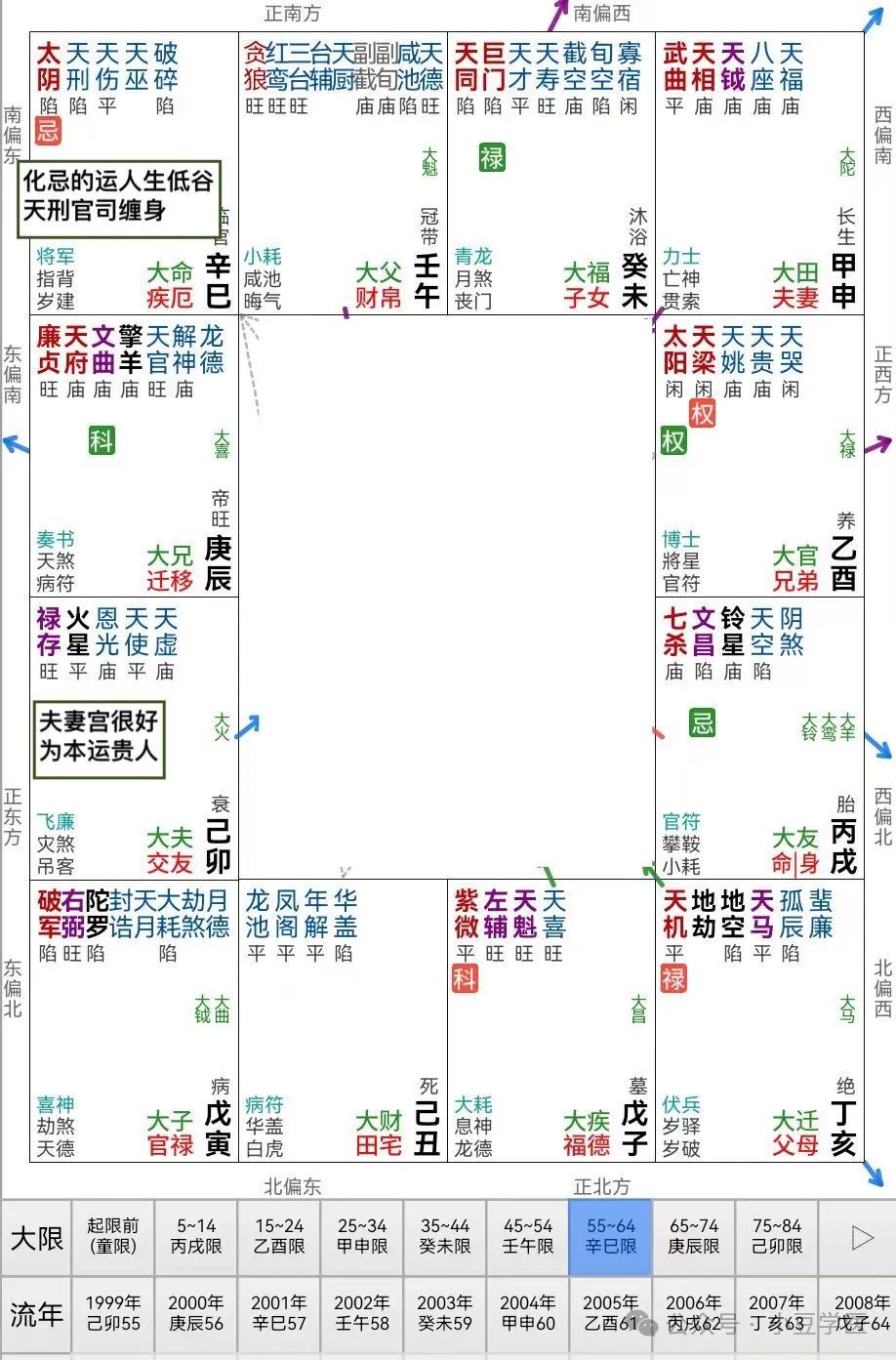 福德宫紫薇贪狼擎羊 娃哈哈创始人宗庆后的星盘解析与传记解读