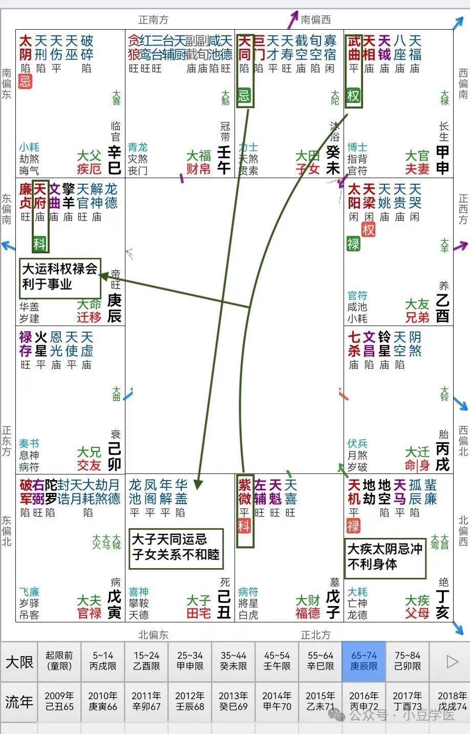 福德宫紫薇贪狼擎羊 娃哈哈创始人宗庆后的星盘解析与传记解读