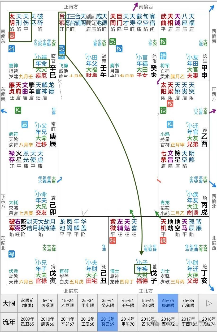 福德宫紫薇贪狼擎羊 娃哈哈创始人宗庆后的星盘解析与传记解读