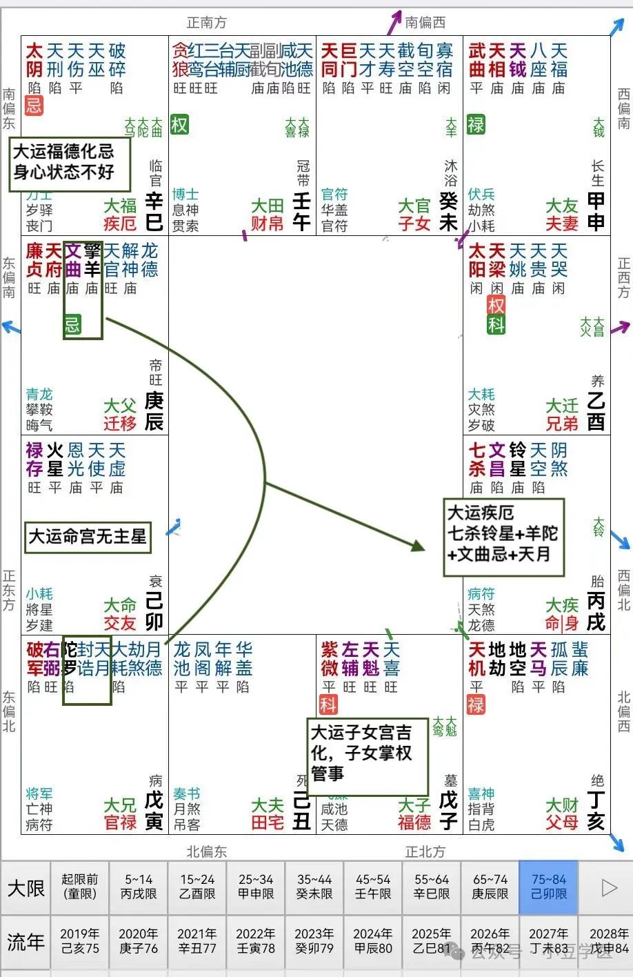 福德宫紫薇贪狼擎羊 娃哈哈创始人宗庆后的星盘解析与传记解读