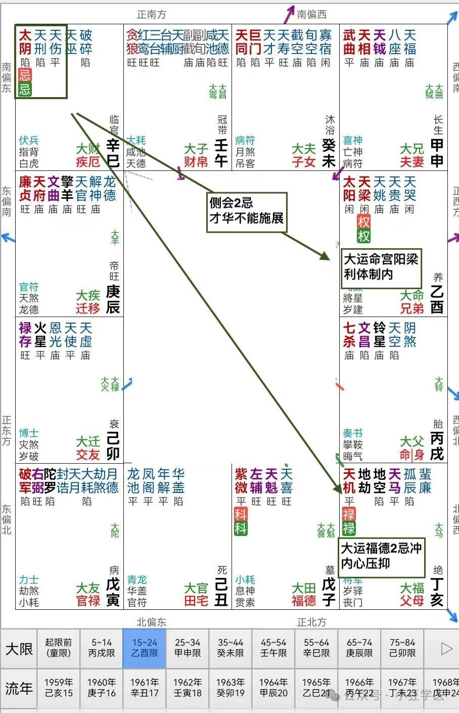 福德宫紫薇贪狼擎羊 娃哈哈创始人宗庆后的星盘解析与传记解读