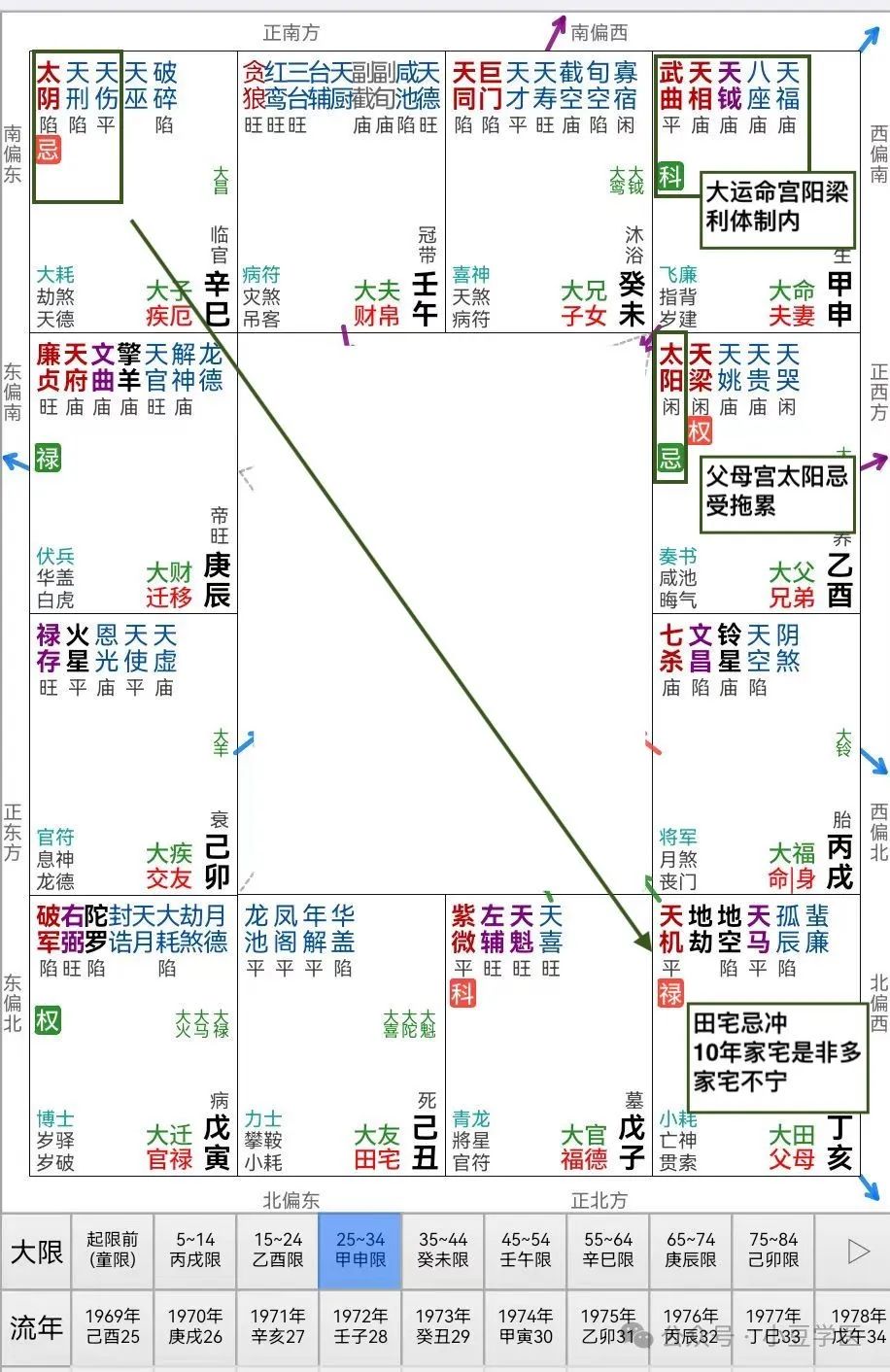 福德宫紫薇贪狼擎羊 娃哈哈创始人宗庆后的星盘解析与传记解读