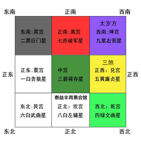 紫薇命盘兄弟宫：看另一半与自身财运的关键