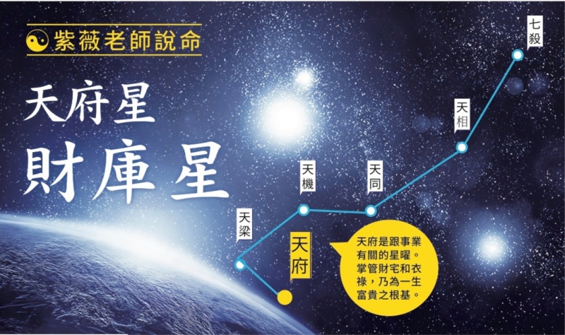 紫薇星：六亲宫主孤论，喜与六吉星汇照，你了解多少？