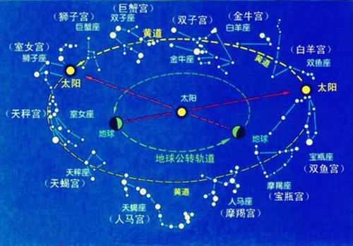 紫薇星：六亲宫主孤论，喜与六吉星汇照，你了解多少？