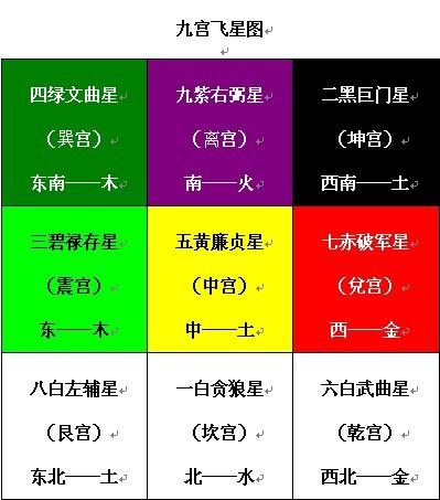 探索紫微斗数命宫化禄入财帛宫的财富秘密与职业建议